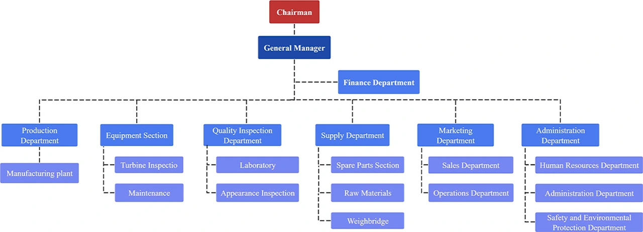 Company Structure