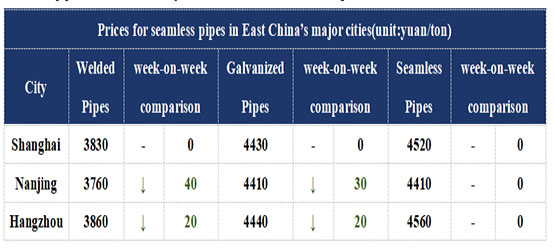 rolled steel pipe