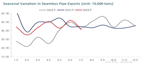 steel pipes company