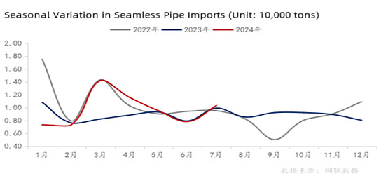 steel tube suppliers