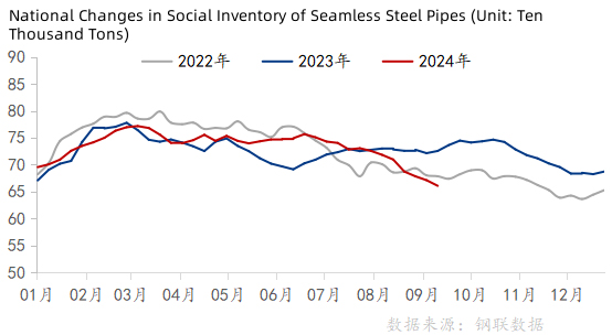 carbon steel pipe cost