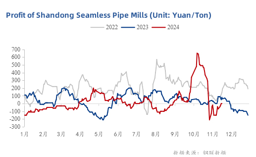 china carbon steel pipe