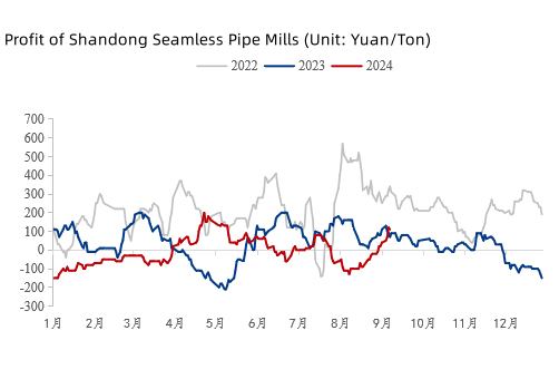 china steel pipe suppliers