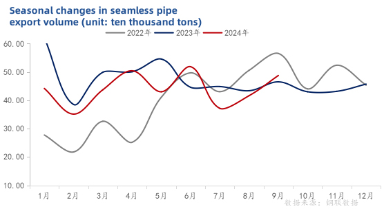 industrial steel pipes