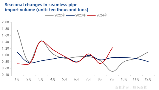 rolled steel pipe