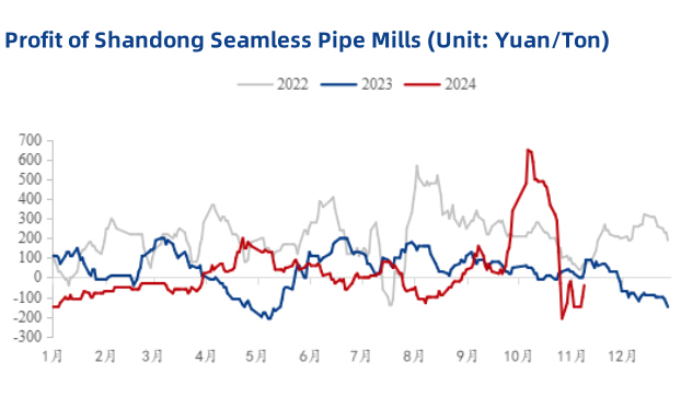 steel pipe supply company