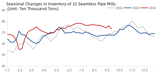 steel pipes cost