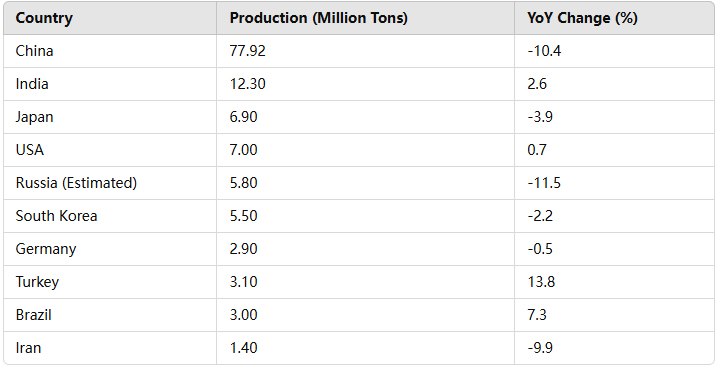 types of carbon steel pipe