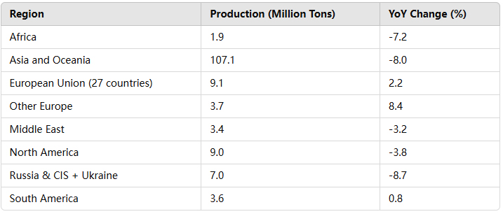 types of steel pipes