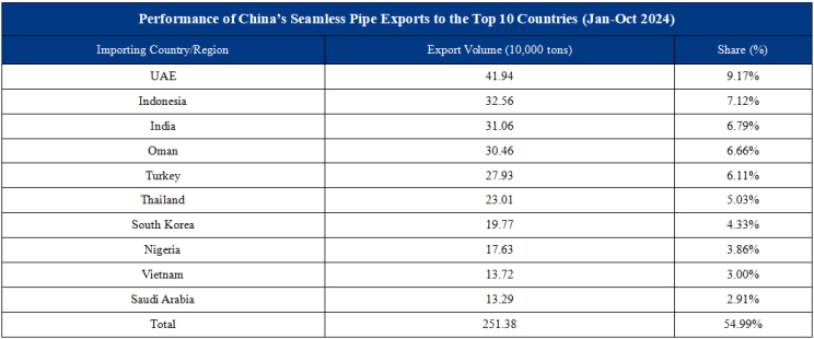 cheap steel pipe