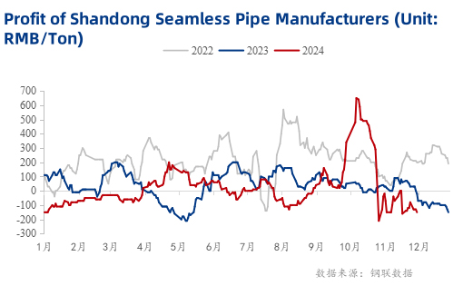 steel pipe and supply