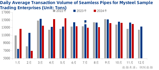steel pipe supply