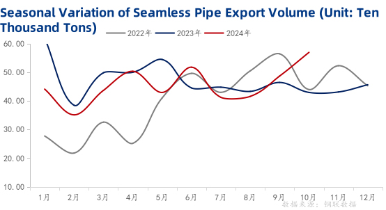 steel pipes