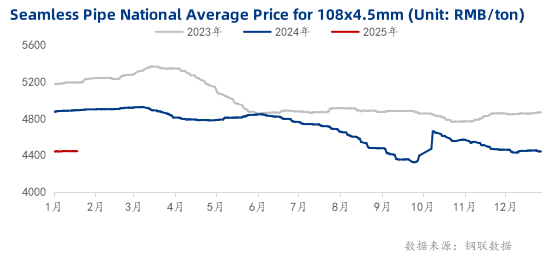 seamless-steel-pipe-price.png