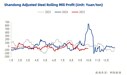 carbon-steel-cost.png carbon-steel-cost.png